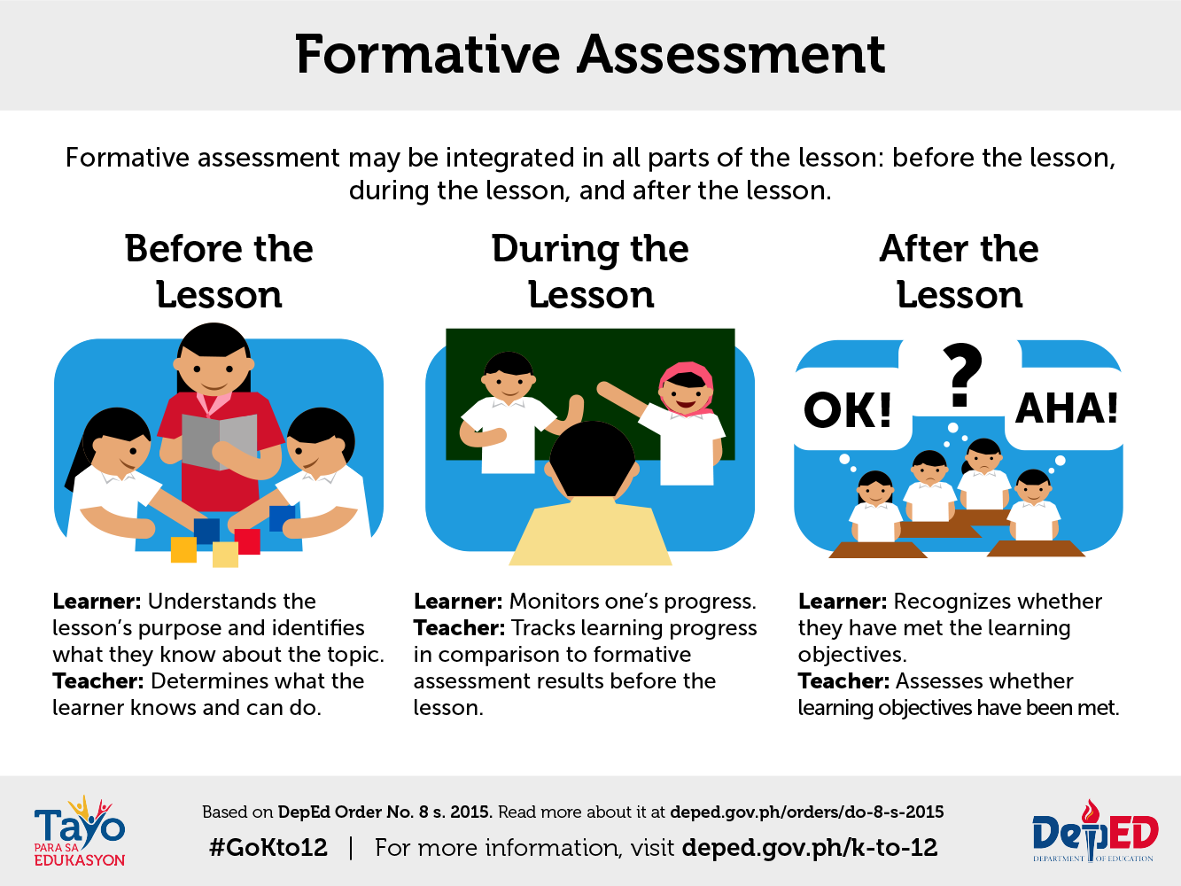Английский during. Formative Assessment is. Types of Summative Assessment.. Formative and Summative Assessment. Types of formative Assessment.